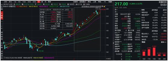 百度、网易、携程有意赴港二次上市？这21家中概股满足“回家”条件