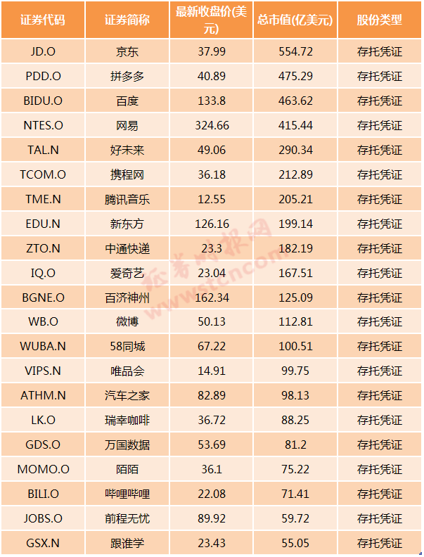 百度、网易、携程有意赴港二次上市？这21家中概股满足“回家”条件
