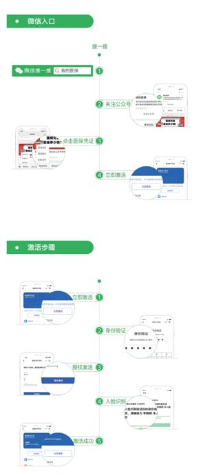 广东首发微信医保电子凭证 一人一码覆盖超万家医院、药店