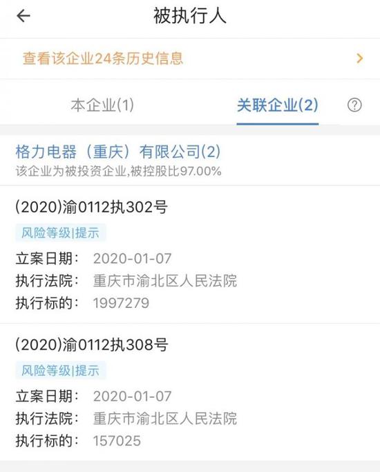 格力回应成为被执行人：潜江案已付款、重庆案已和解