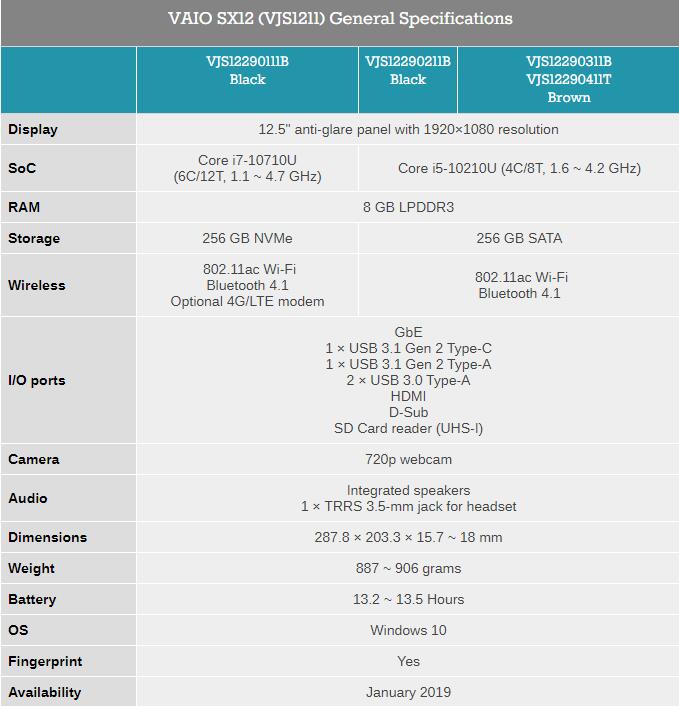 VAIO发布新款SX12超轻薄笔记本 采用Comet Lake六核处理器