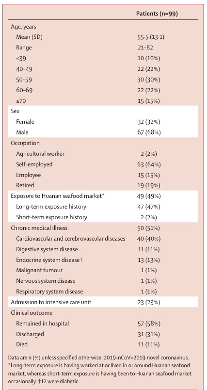 疾控中心团队最新论文登上《柳叶刀》:病毒源头与舟山蝙蝠有关