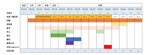 美国首例新冠病毒确诊病例康复全记录