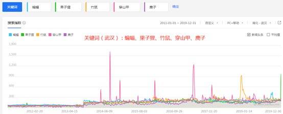 大数据中的野味:谁最偏爱蝙蝠们?