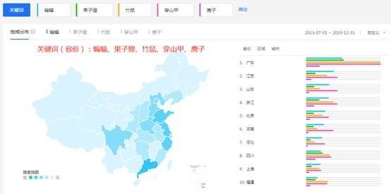 大数据中的野味:谁最偏爱蝙蝠们?