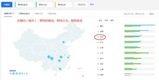 大数据中的野味:谁最偏爱蝙蝠们?