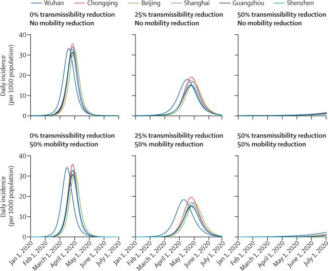 新冠病毒最好和最坏的情况是什么 有预估感染6万人也有称已近尾声