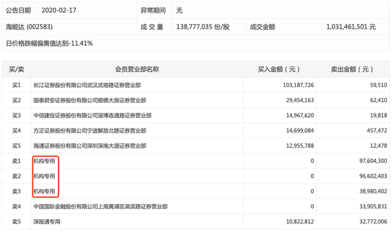 与摩托罗拉侵权案败诉被判巨额赔偿 海能达大跌逾8%