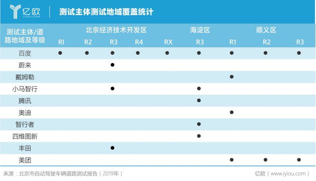 北京发布2019年自动驾驶路测报告 12家企业路测88万公里