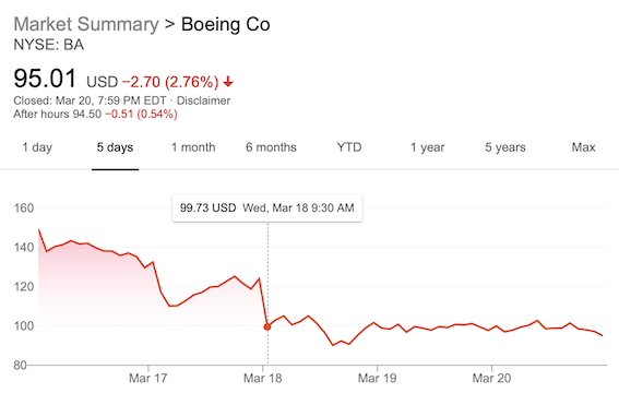 全美最大的出口商波音会破产吗?