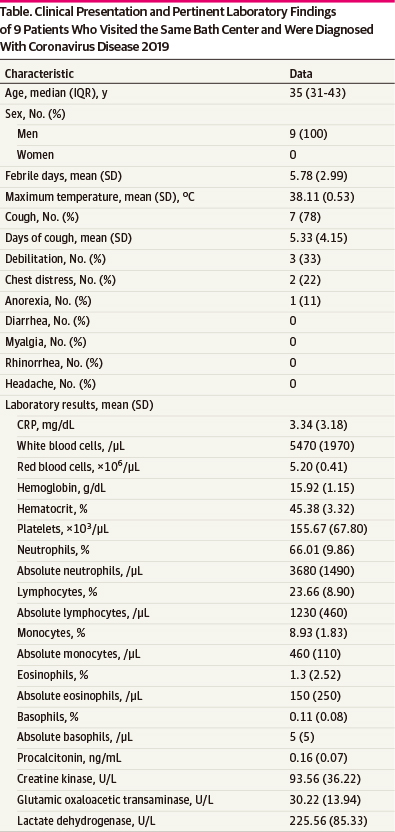 洗浴中心9人新冠聚集传染案例证实高温高湿下飞沫、接触依旧传播