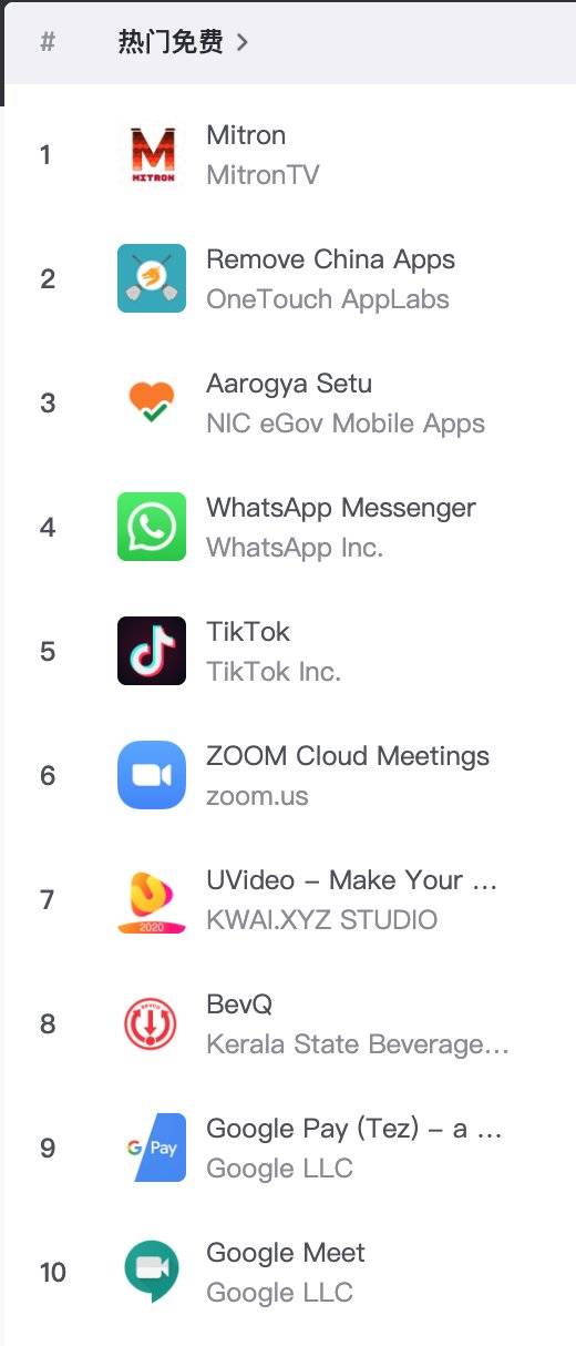 一键“卸载中国应用”这款App,在印度火了