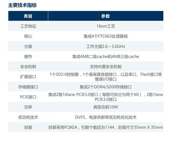 国产兆芯飞腾CPU、整机大促销：媲美i5的八核只需1999元
