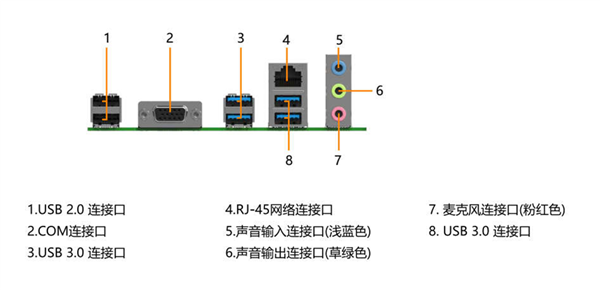 国产兆芯飞腾CPU、整机大促销：媲美i5的八核只需1999元