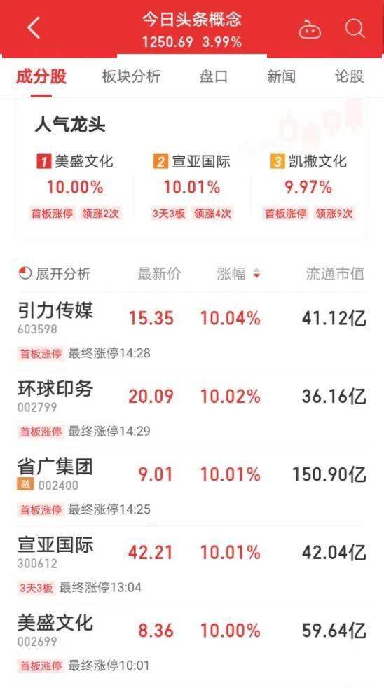 字节跳动身边的资本乱舞：有人陪跑八年 有人浑水摸鱼