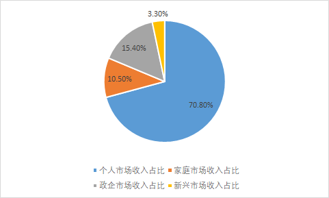 三大运营商上半年财报解读:二季度走出疫情影响,5G投入成最大负累