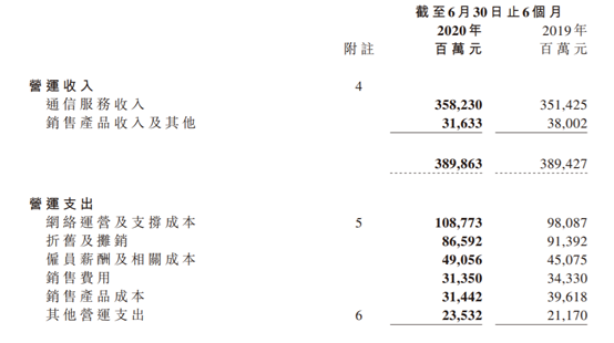 三大运营商上半年财报解读:二季度走出疫情影响,5G投入成最大负累