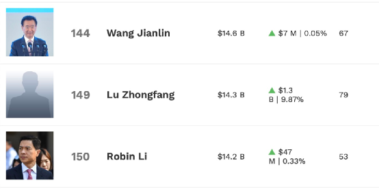 电子烟龙头上市暴涨145% 女创始人身家超刘强东王健林