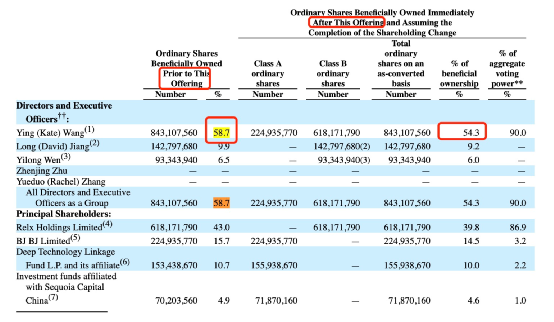 电子烟龙头上市暴涨145% 女创始人身家超刘强东王健林