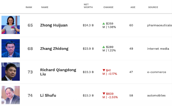 电子烟龙头上市暴涨145% 女创始人身家超刘强东王健林