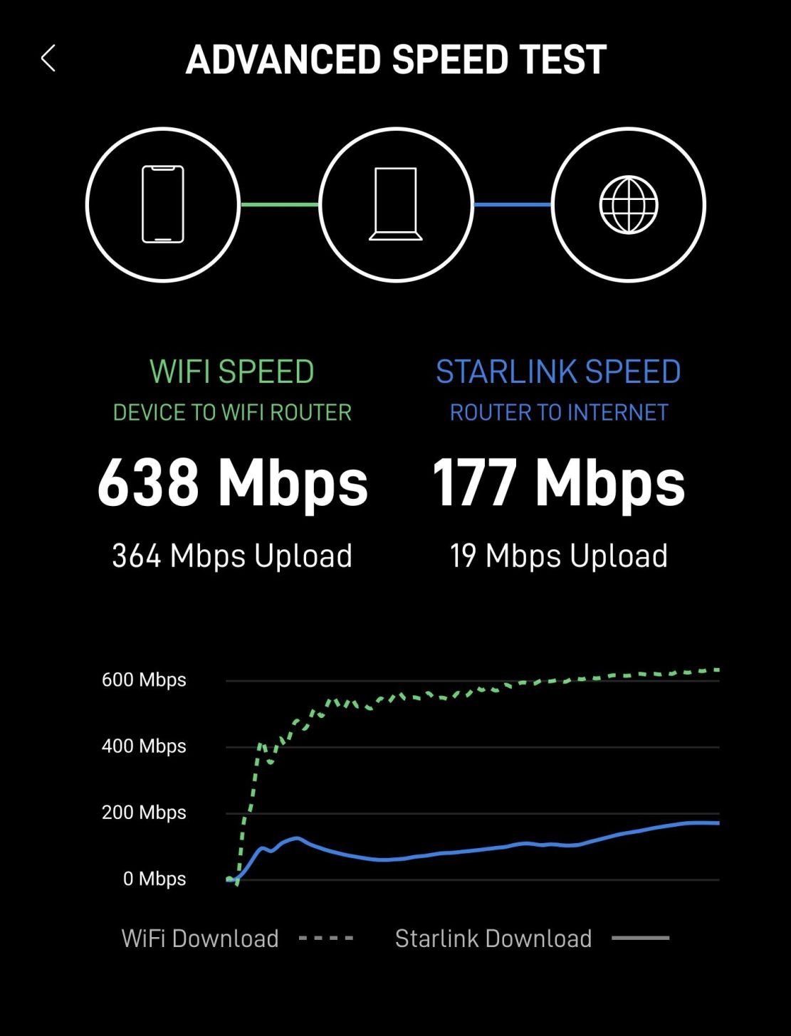 Starlink 600Mbps SpaceX CnBeta COM