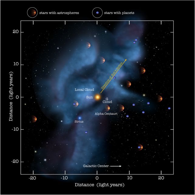 stars-in-stolar-neichborhood.jpg