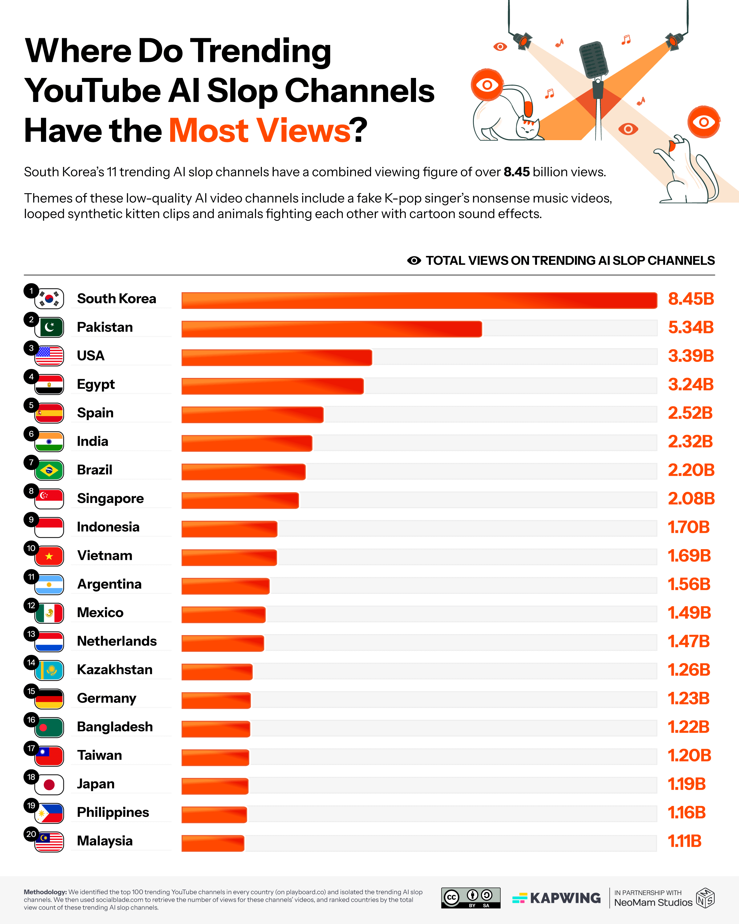 02_The-Countries-Where-Trending-AI-Slop-Channels-Have-the-Most-Views.png