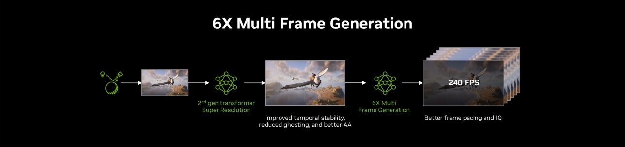 nvidia-dlss-4-5-6x-multi-frame-generation.jpg