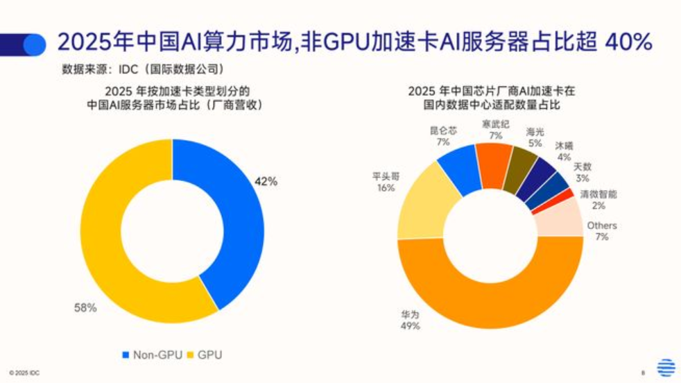 Chinese GPUs Achieve 50%+ Margins