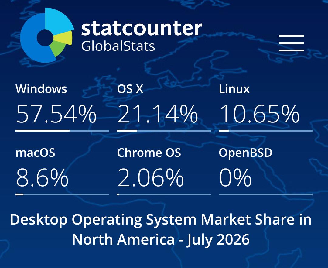StatCounter-market-share.jpg
