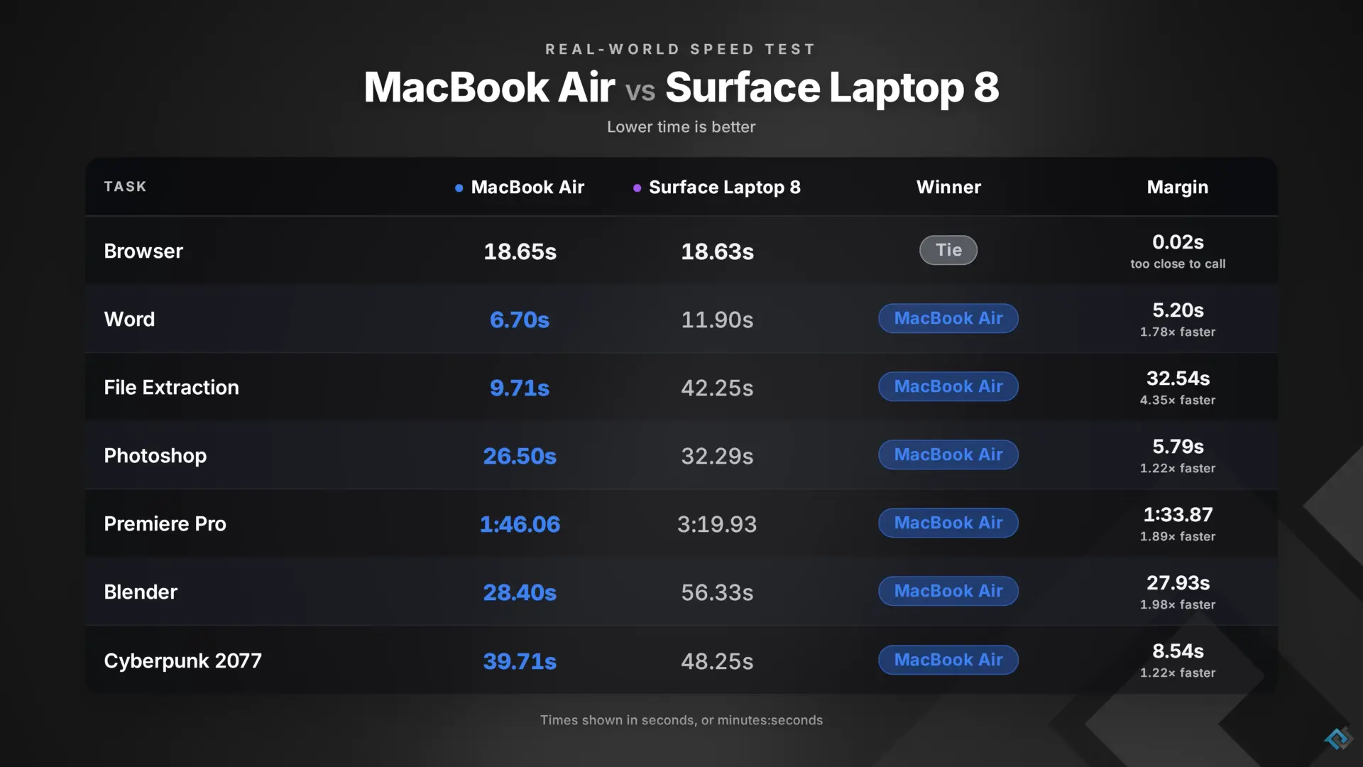 1785703286_ms_surface_laptop_2026_vs_macbook_air_source_phonebuff_youtube_7.webp