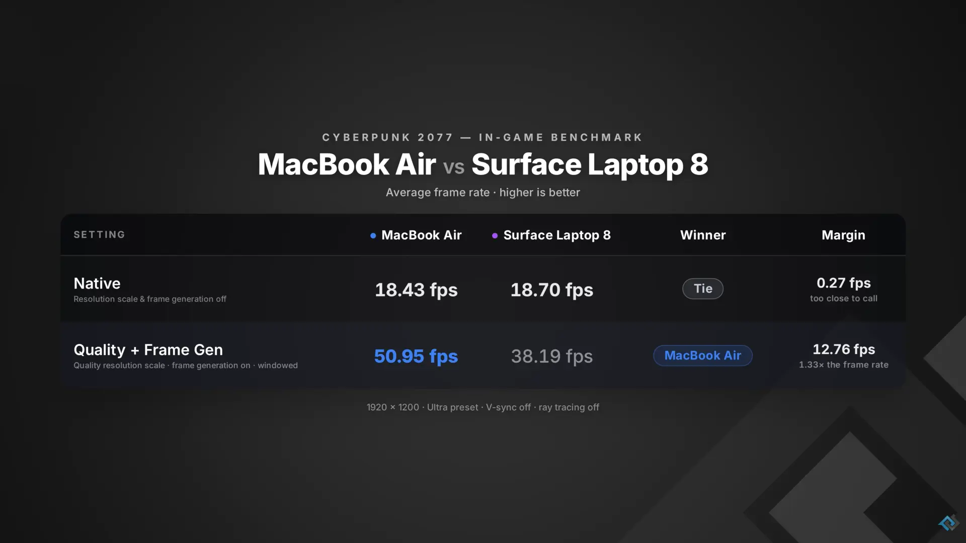 1785703292_ms_surface_laptop_2026_vs_macbook_air_source_phonebuff_youtube_8.webp