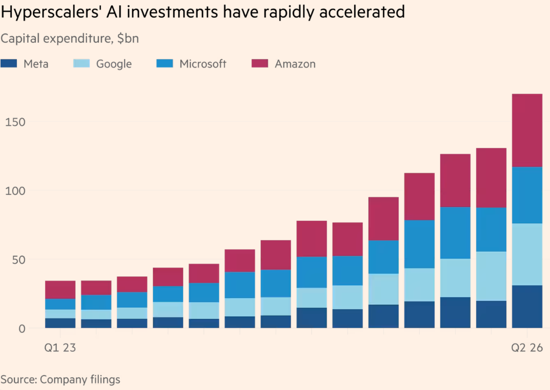 為何 AI 不會消滅大多數工作