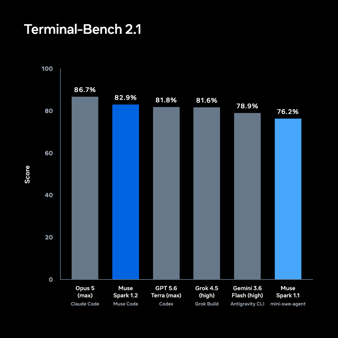 terminal-bench-2-1-v1.png