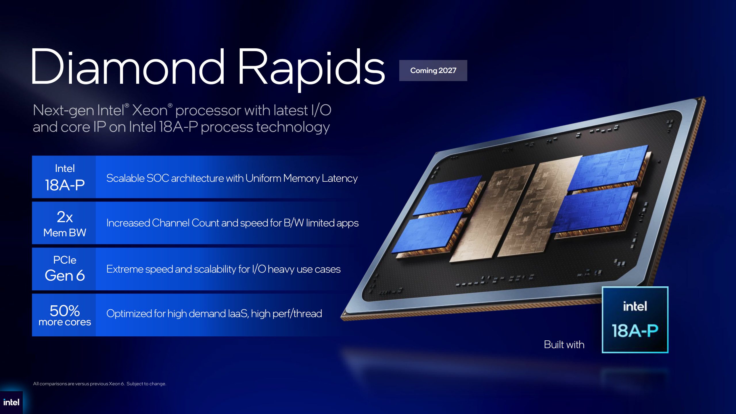 Intel Diamond Rapids「Xeon 7」據稱搭載 256 個 P 核心