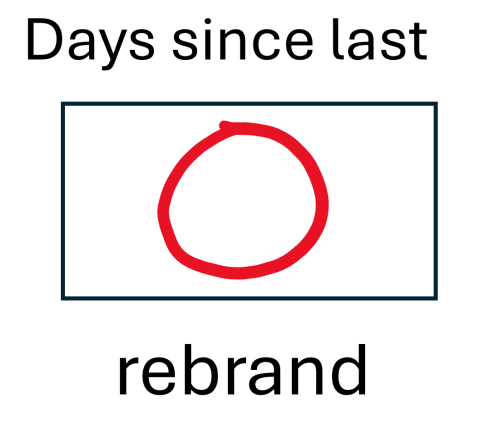 Microsoft’s Renaming Habit Frustrates Developers
