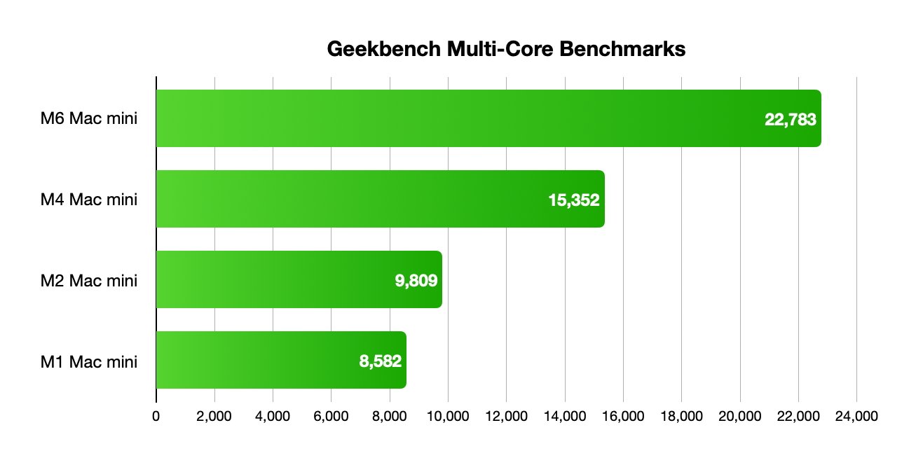 69001-145453-gbm6macminivsprev1-xl.jpg