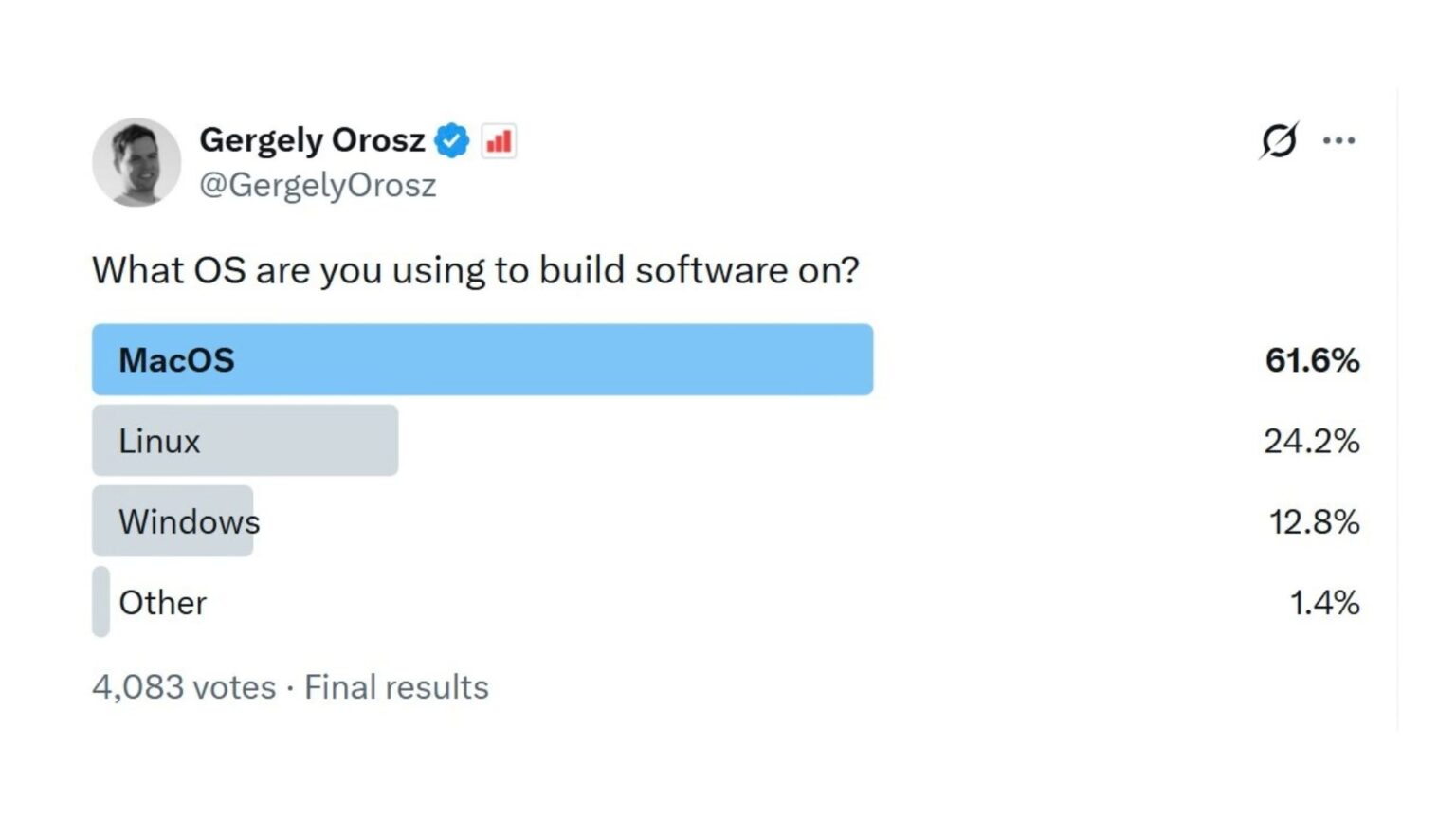 Poll-on-what-OS-developers-are-using-to-build-software-by-Gergely-Orosz-1536x864.jpg