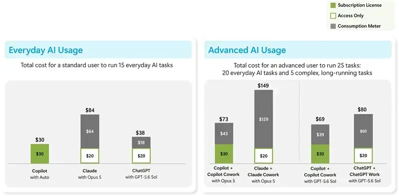 New-pricing-models-for-the-updated-Copilot-experience.webp
