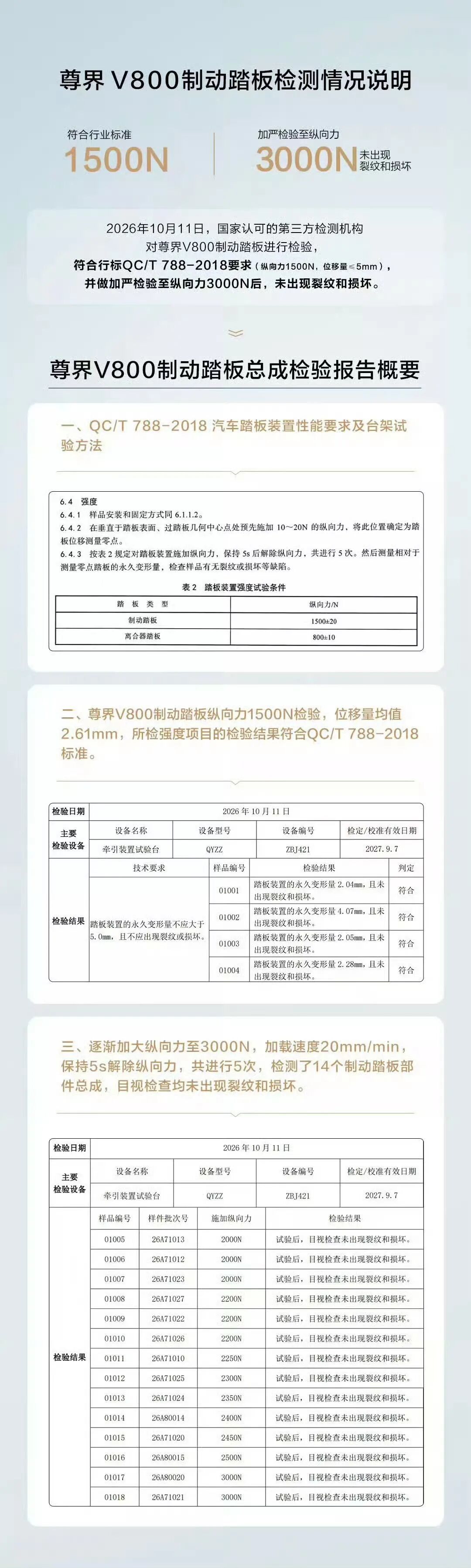 尊界刹车踏板检测合格 懂车帝：无语，没事别升级啊