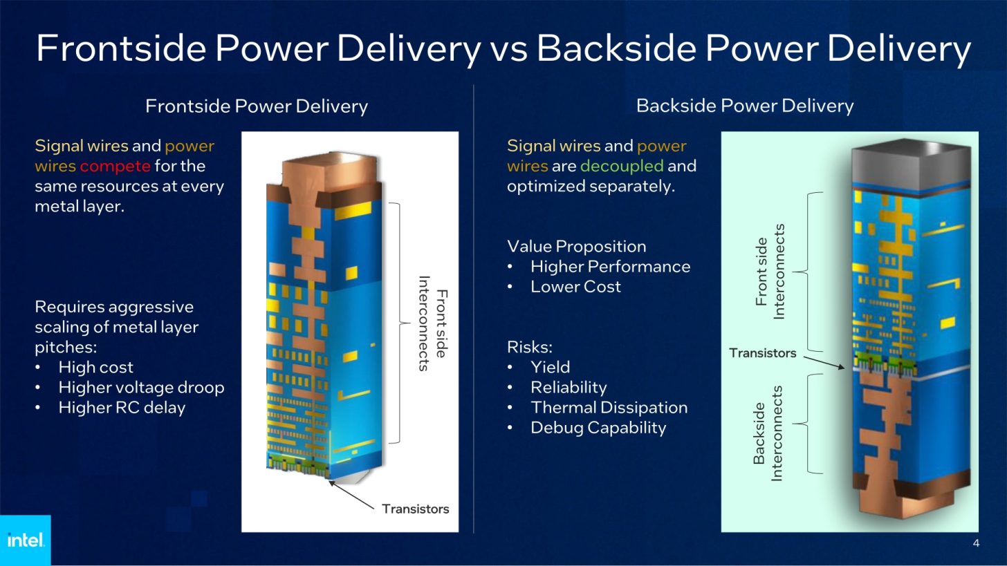 Intel-Backside-Power-Delivery-1456x819.jpg