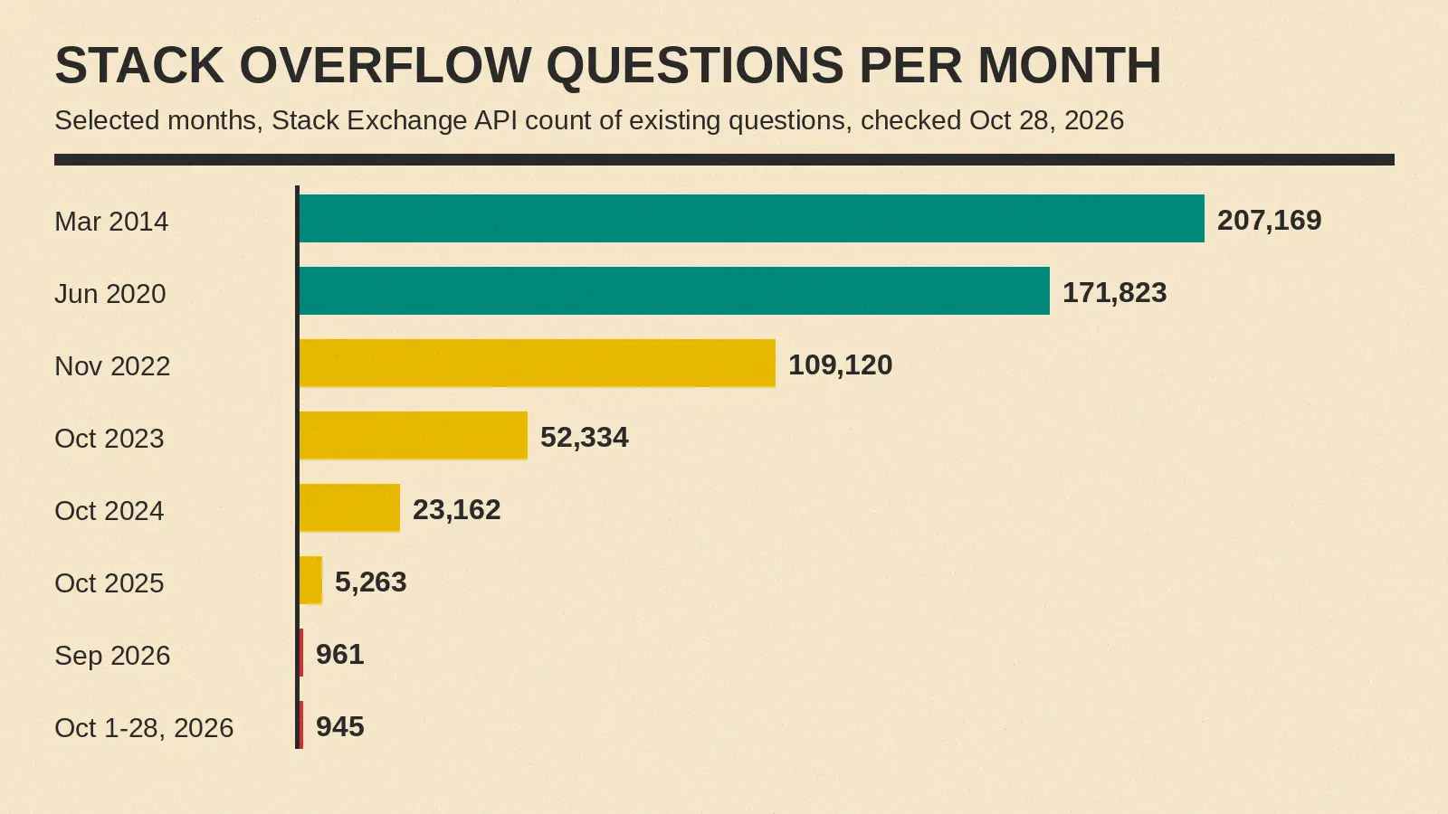 stack-overflow-under-1000-questions-reactions-1-mvt5r7ia.webp