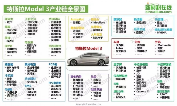 复盘特斯拉上海超级工厂的“中国速度”