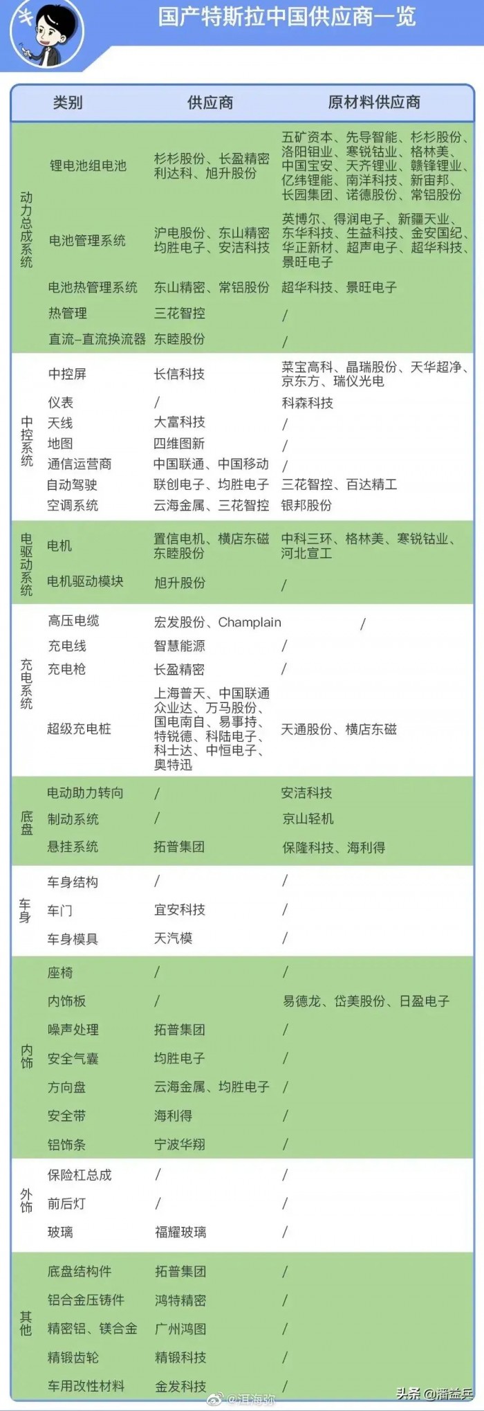 复盘特斯拉上海超级工厂的“中国速度”
