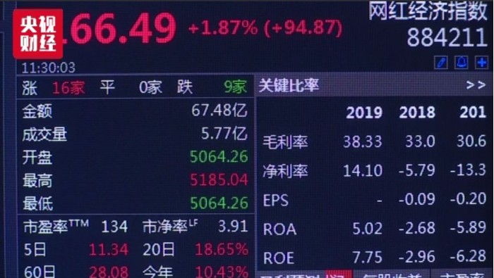 李子柒年赚1.6亿跑赢六成A股公司！背后赚大了的还有他们