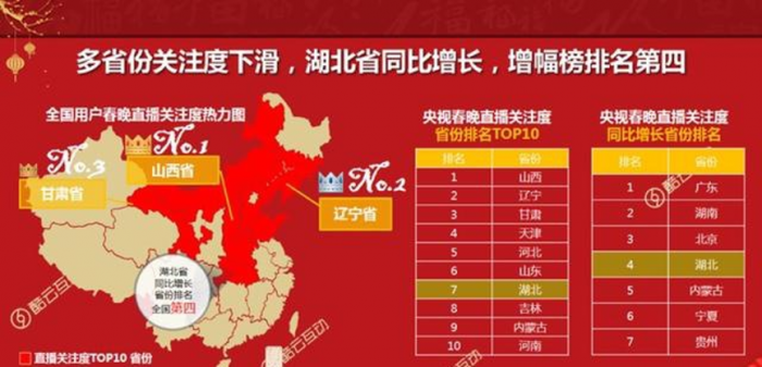 百亿红包下的“众生相”