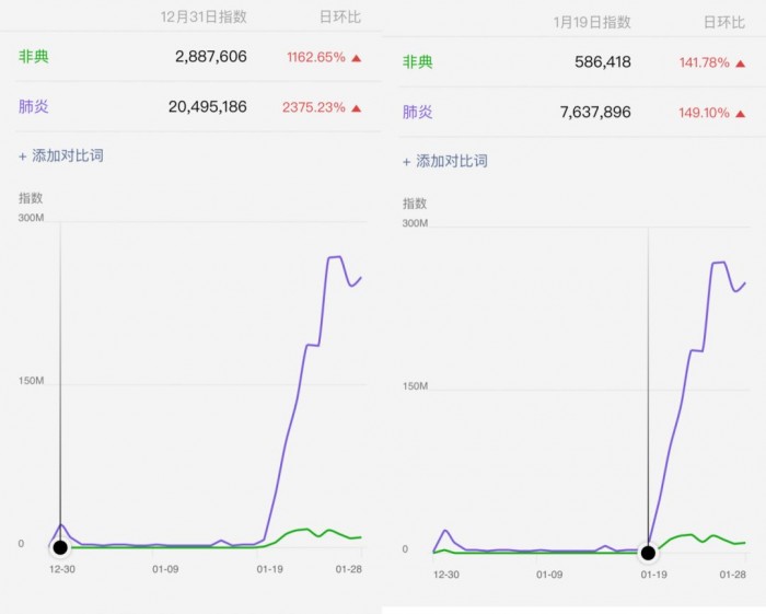 武汉疫情爆发背后：互联网平台预警手段的缺失