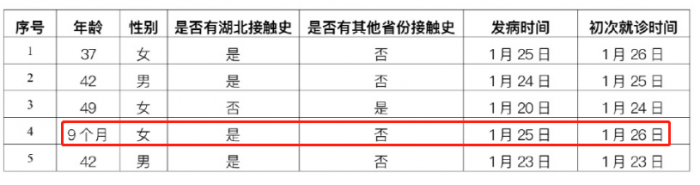 数据梳理最小感染者 贵州1个月大女婴确诊新冠肺炎