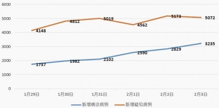 新冠病毒最好和最坏的情况是什么 有预估感染6万人也有称已近尾声