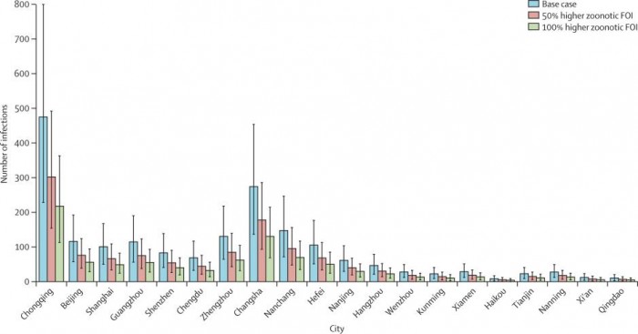 新冠病毒最好和最坏的情况是什么 有预估感染6万人也有称已近尾声